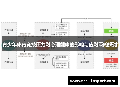 青少年体育竞技压力对心理健康的影响与应对策略探讨 青少年体育竞技压力对心理健康的影响与应对策略探讨